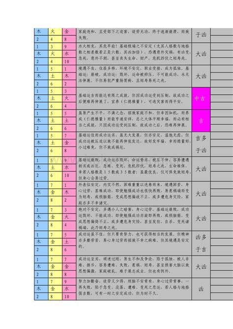 名字三才配置|三才五格配置吉凶表